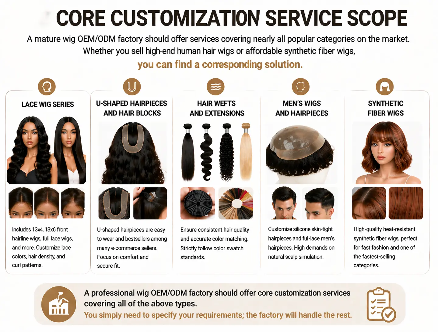 Wigs OEM & ODM Core Customization Service Scope
