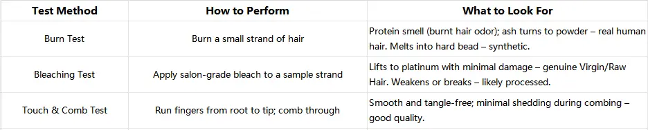 How to test real human hair wigs using burn test, bleaching test and touch test for quality verification