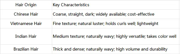 Comparison of Chinese, Vietnamese, Indian and Brazilian human hair origins for wholesale wig sourcing