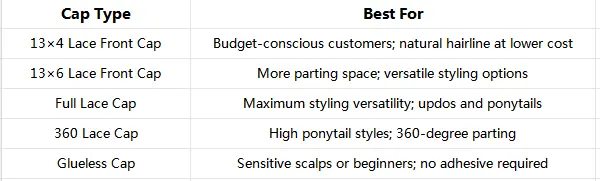 Comparison of lace front, full lace, 360 lace and glueless wig cap constructions for salon wholesale buyers